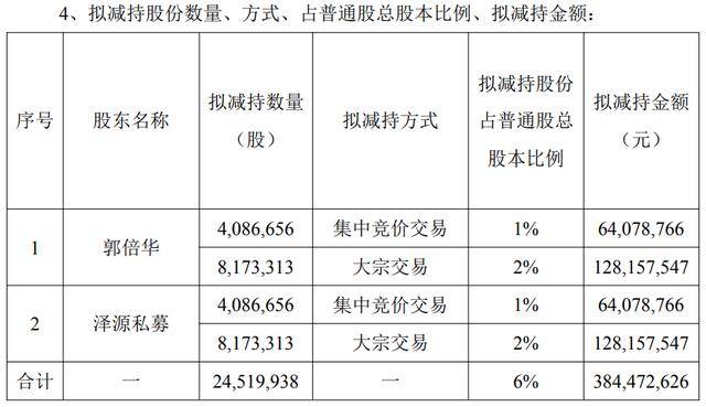 易天股份：控股股东、实际控制人拟协议转让公司5%股份