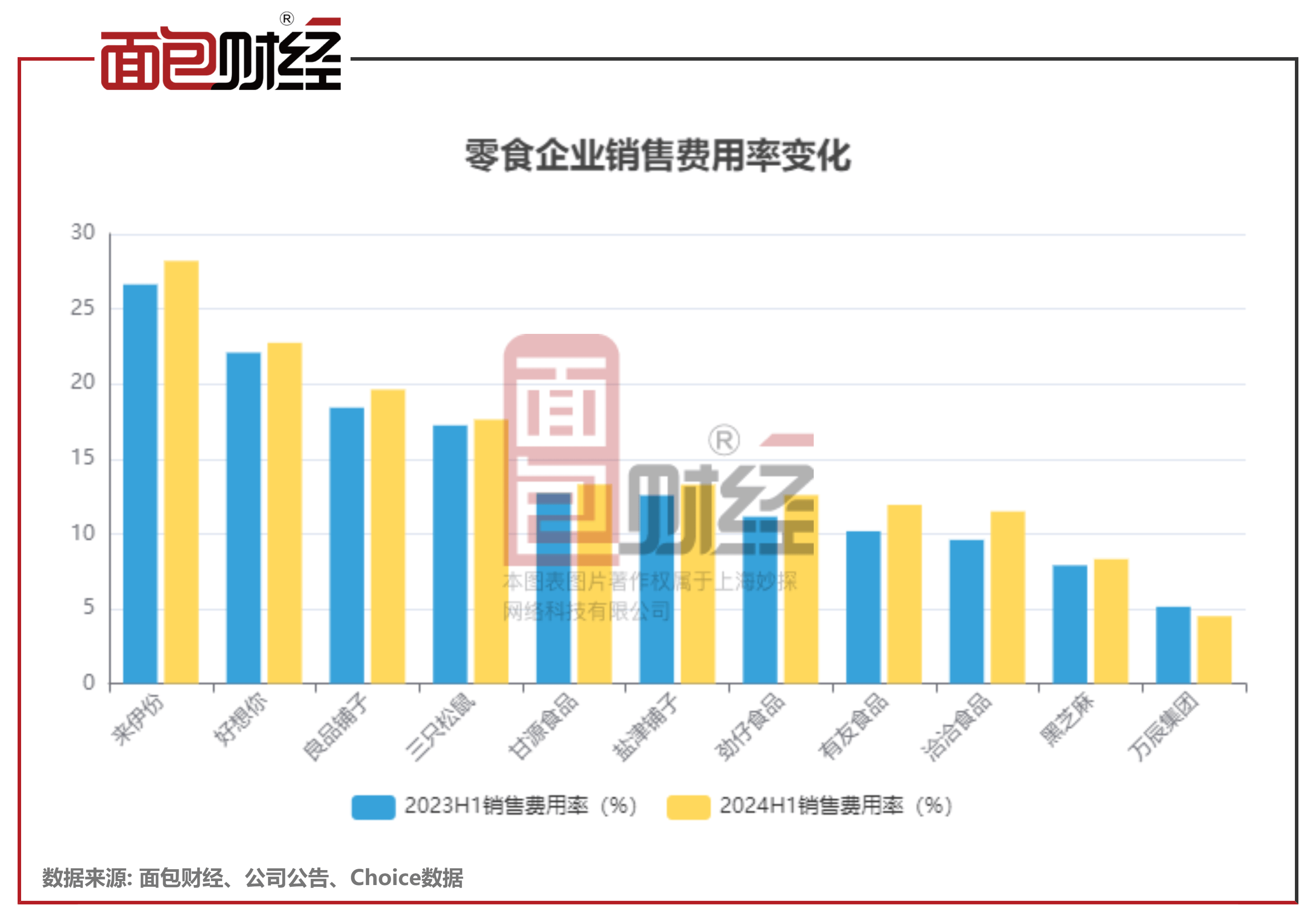 控制权转让落空余波未平，广州轻工10.23亿诉讼不撤，良品铺子上半年亏损承压