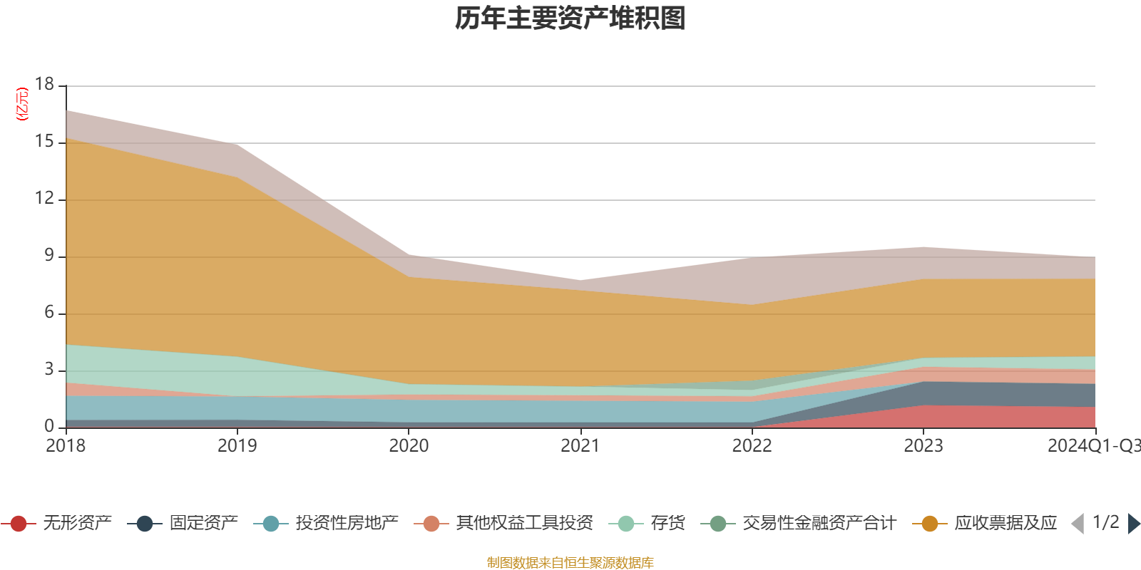华星创业：公司将加快业务发展