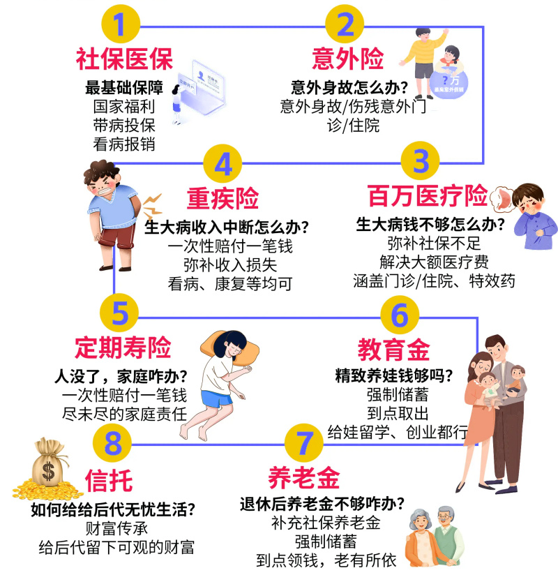 2025年商业保理行业发展现状及未来趋势展望分析_保险有温度,人保服务