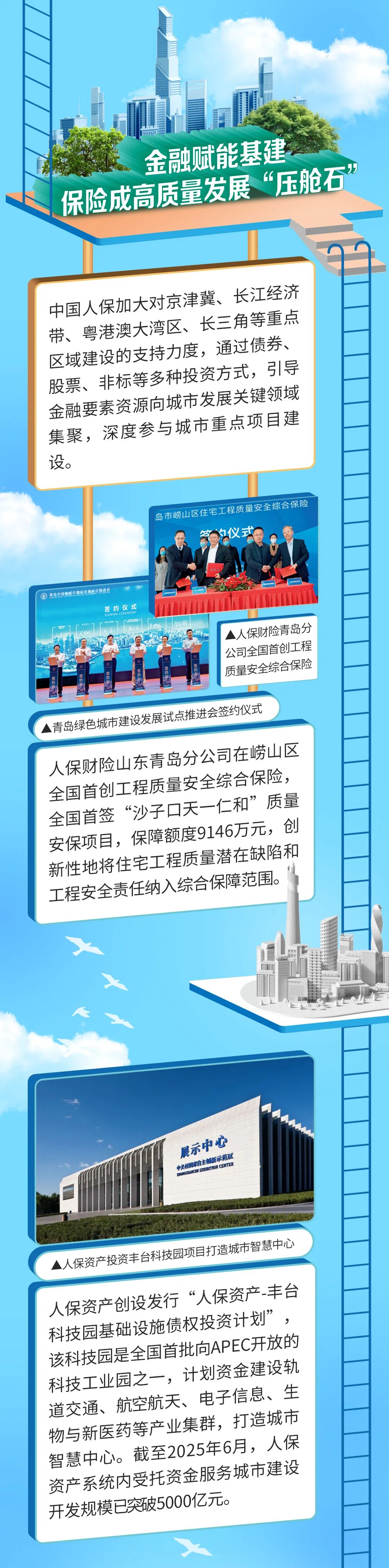 2025城市更新产业深度调研及市场容量分析_人保伴您前行,人保护你周全