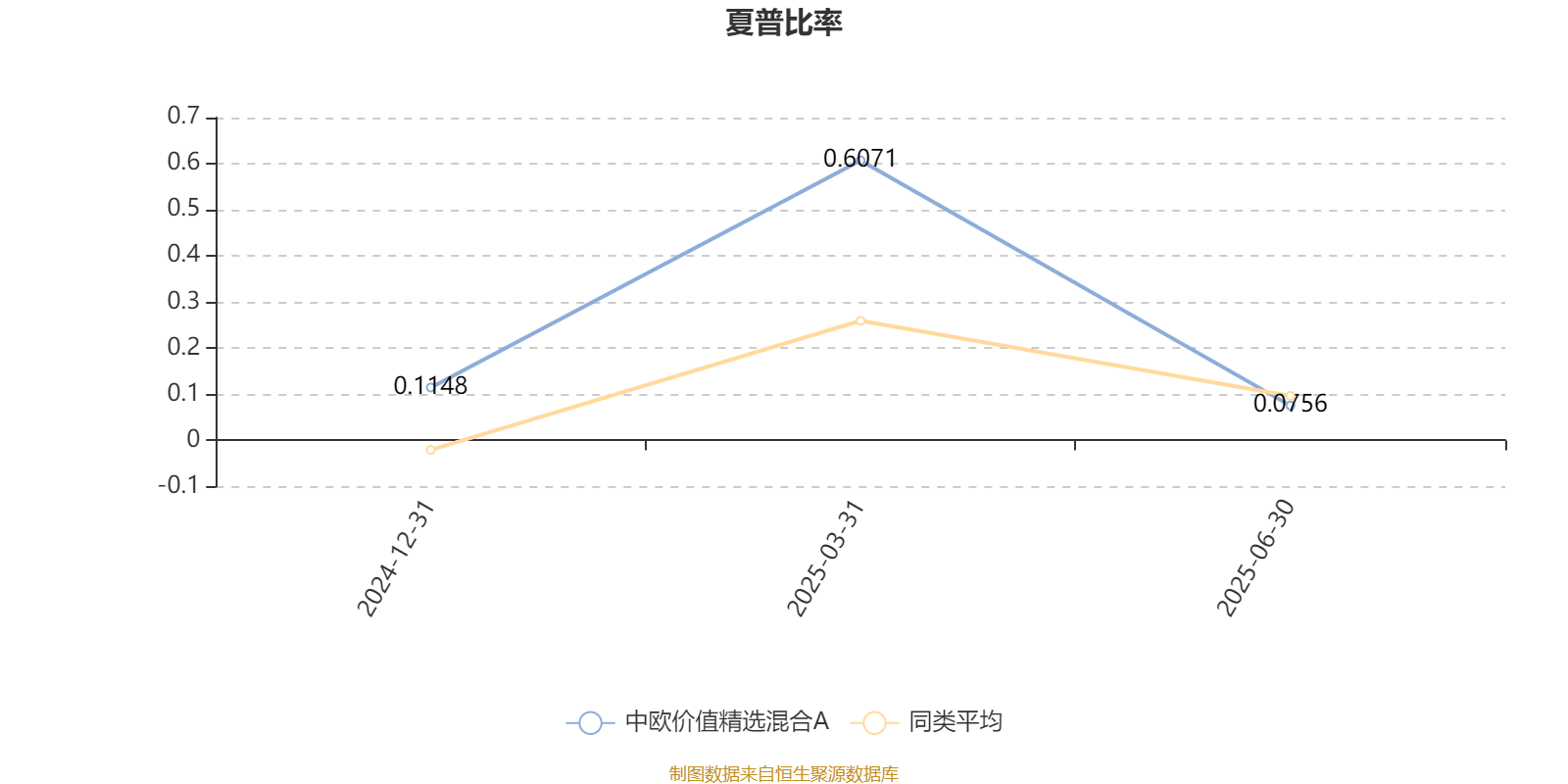 中欧价值领航混合基金成立，募集规模19.7亿元