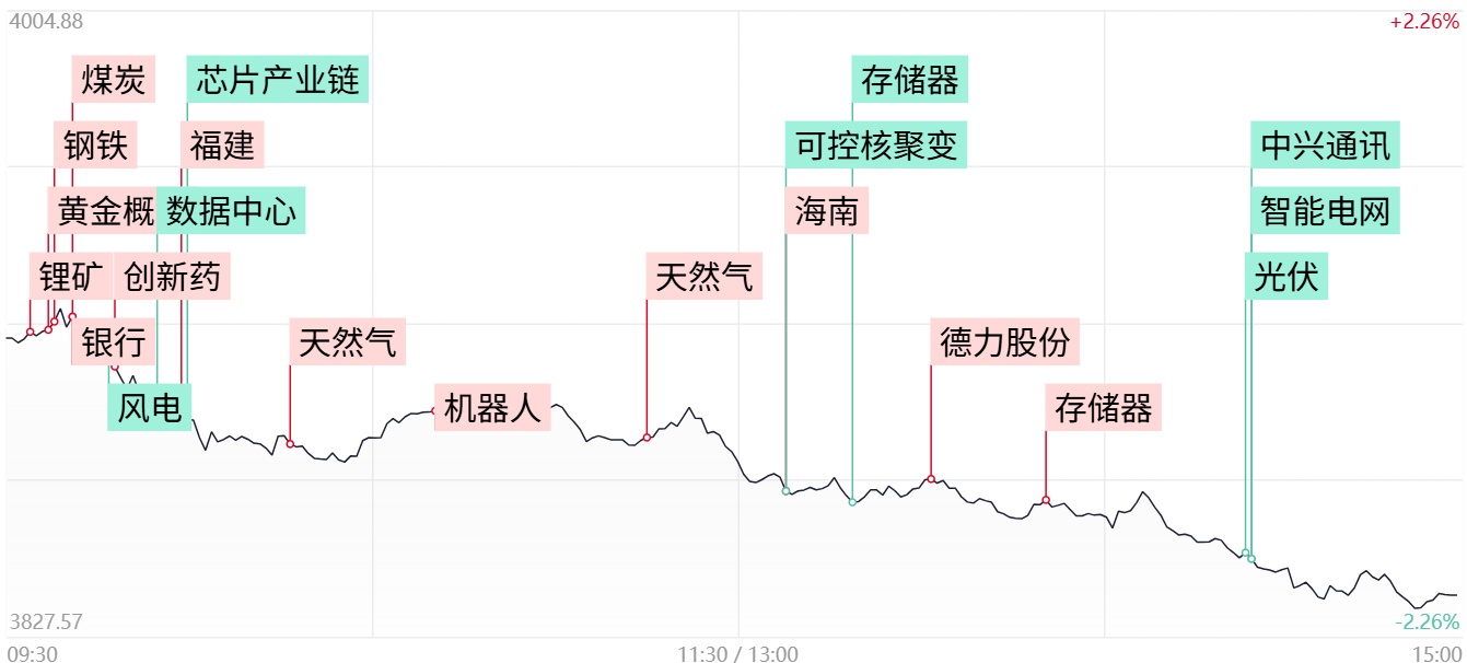 10月21日东湖高新涨停：湖北国企改革，房地产，大基建概念热股
