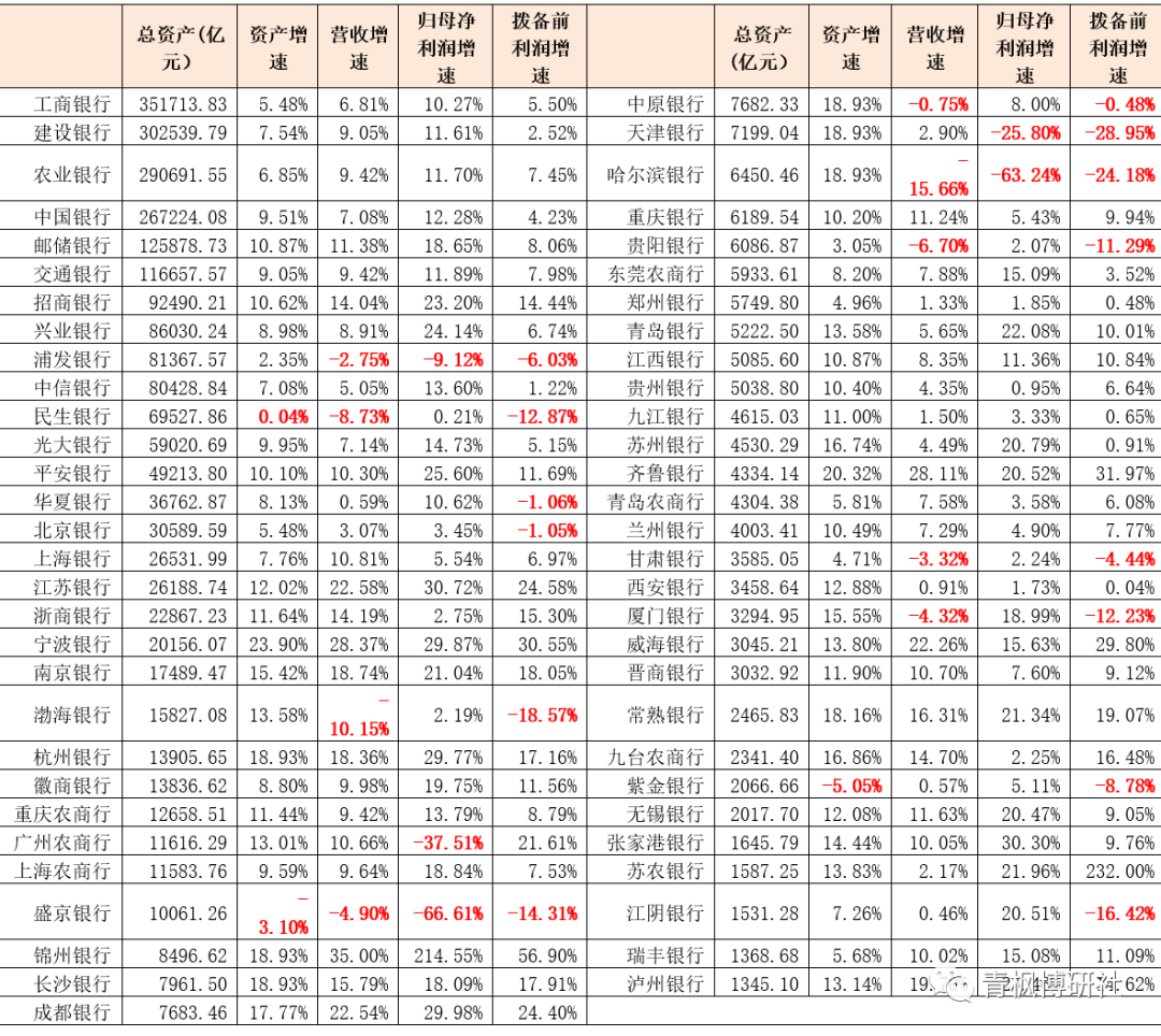 百信银行领千万级罚单，近三年不良率波动上升，资本充足率指标持续走低