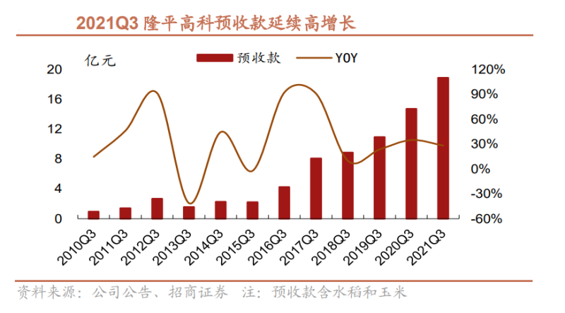 隆平高科：水稻品种推广面积前十大占6席