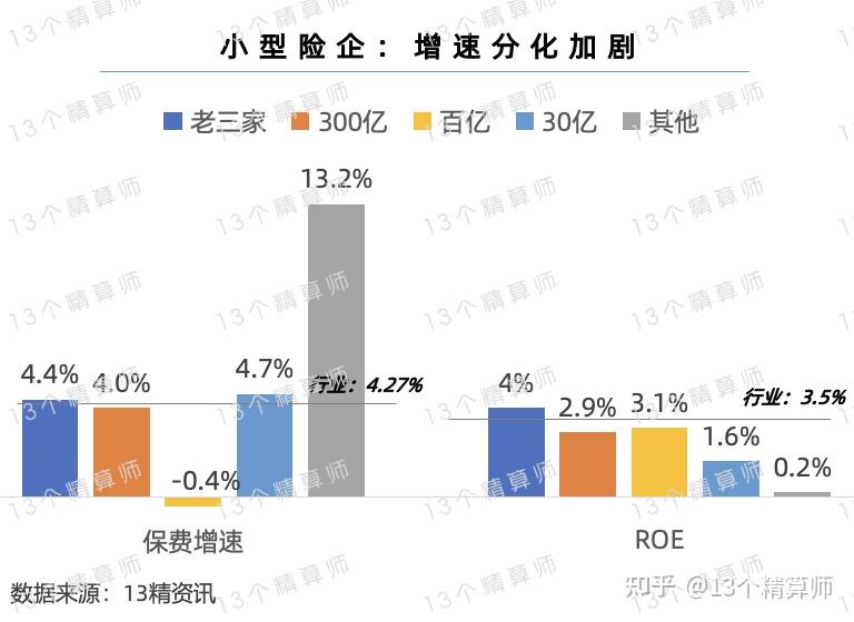 健康管理行业竞争分析及发展前景预测_保险有温度,人保财险 