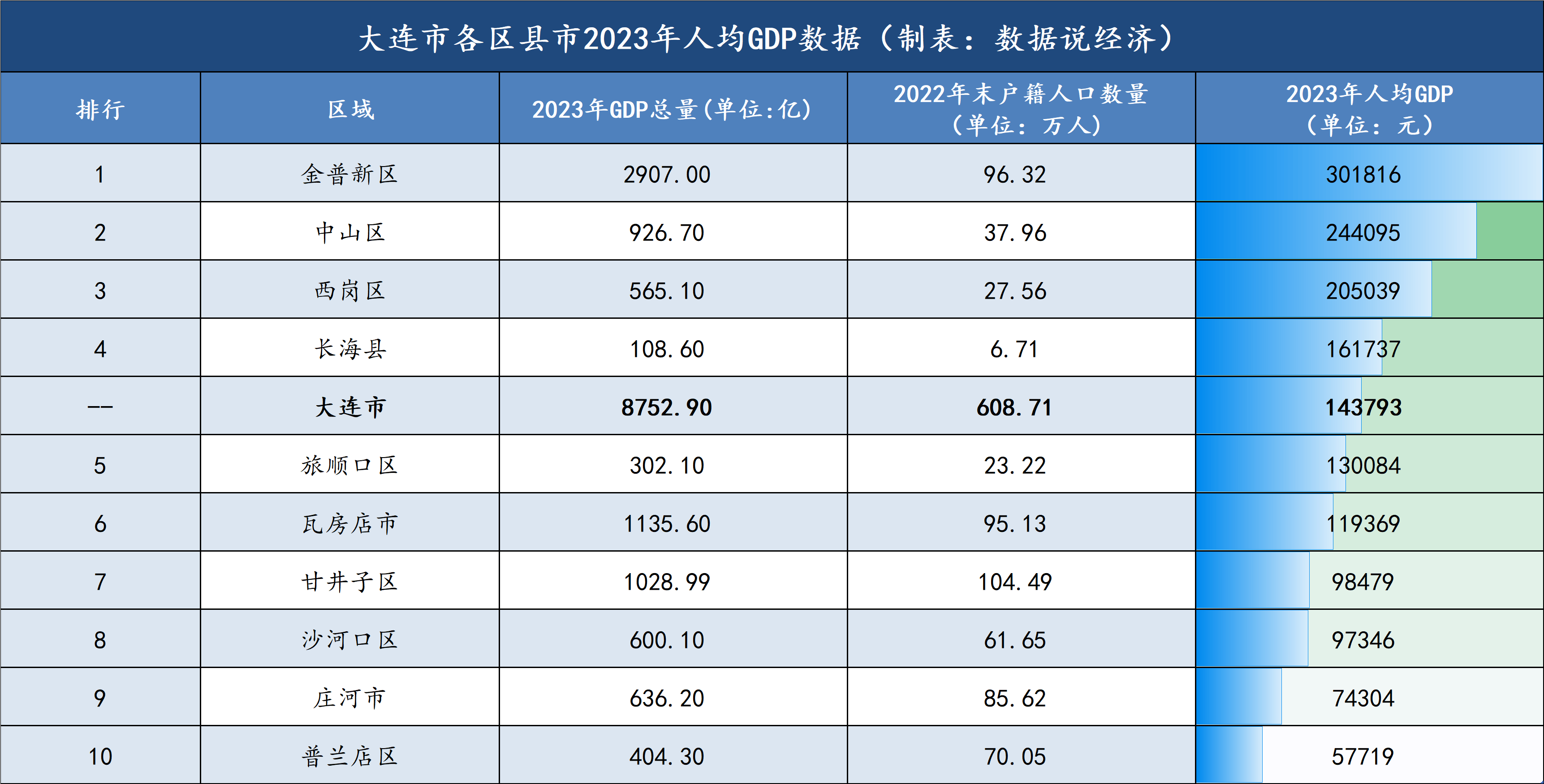 大连重工：前三季度净利润同比增长23.97%