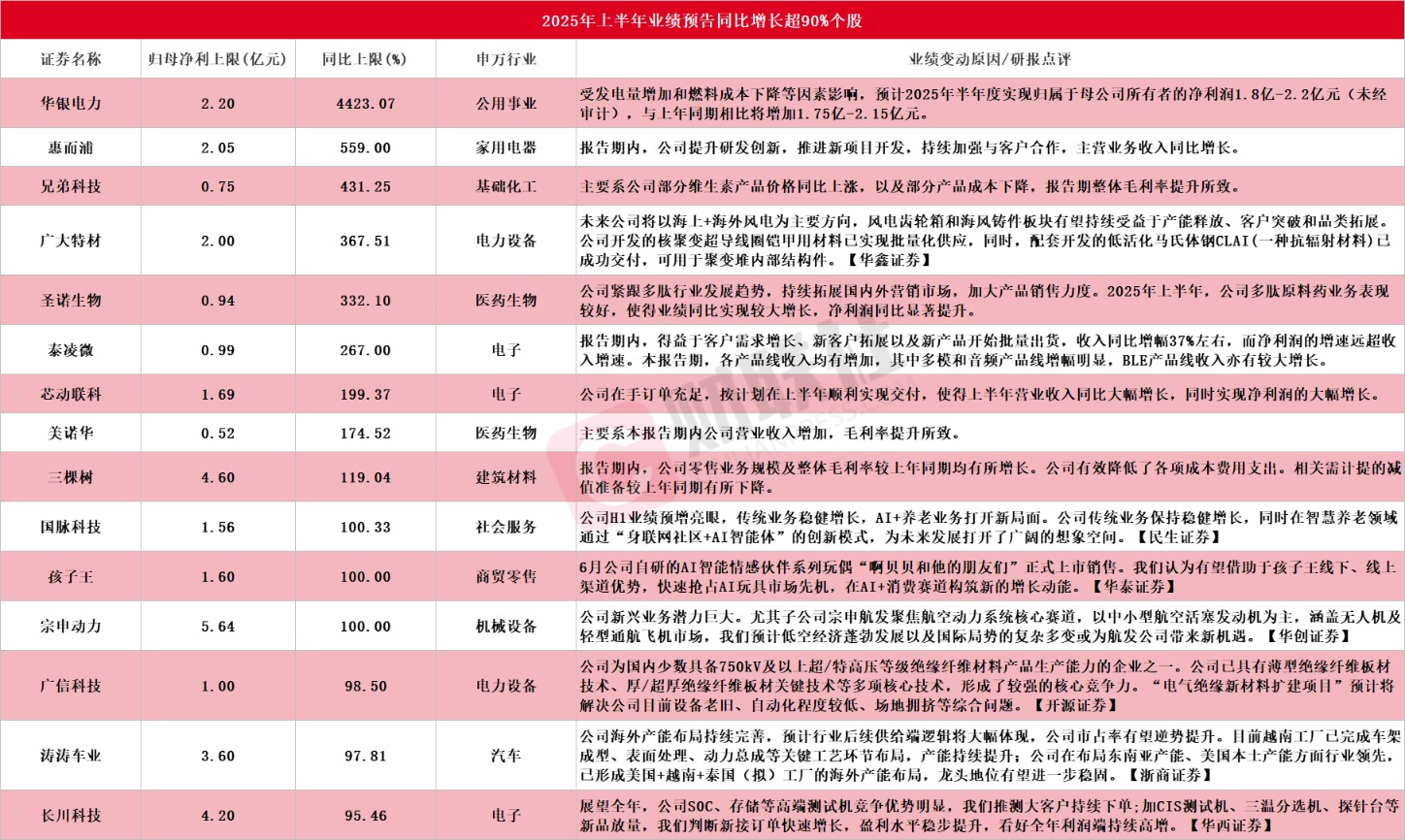 今日80家公司公布三季报 8家业绩增幅翻倍