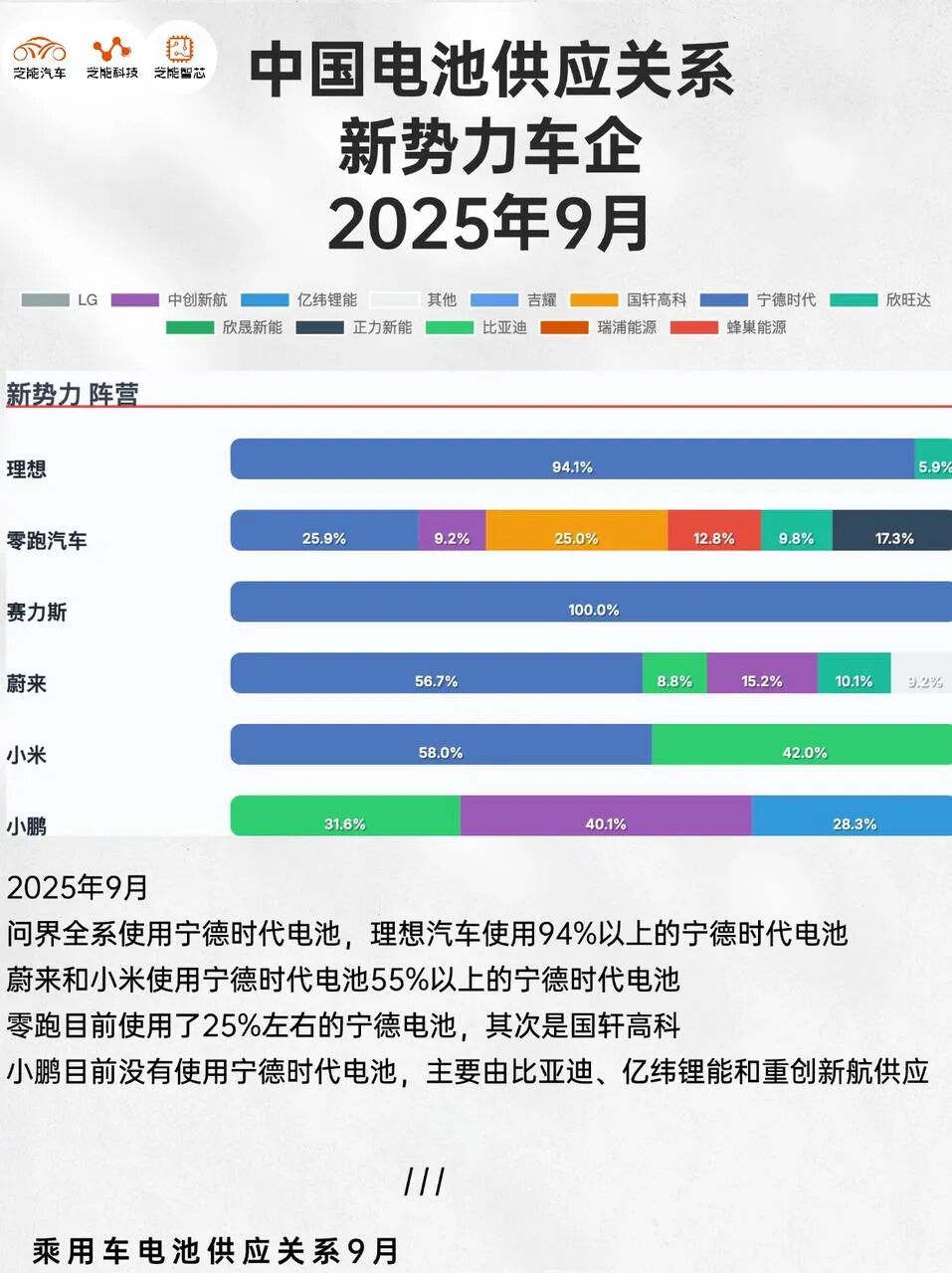 动力电池回收市场规模二〇三〇年预计破千亿元