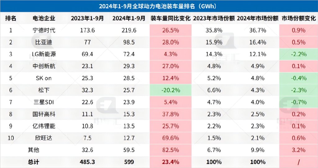 动力电池回收市场规模二〇三〇年预计破千亿元
