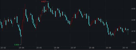 联邦政府停摆满三周 资金避险促美债收益率续跌