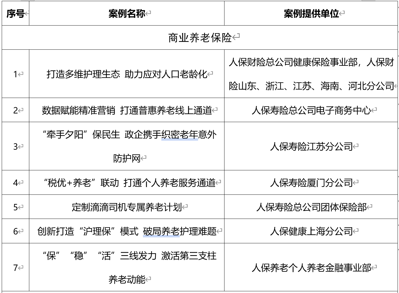 人保车险   品牌优势——快速了解燃油汽车车险,人保财险 _2025中国人血白蛋白行业：在安全与创新之间寻找战略支点