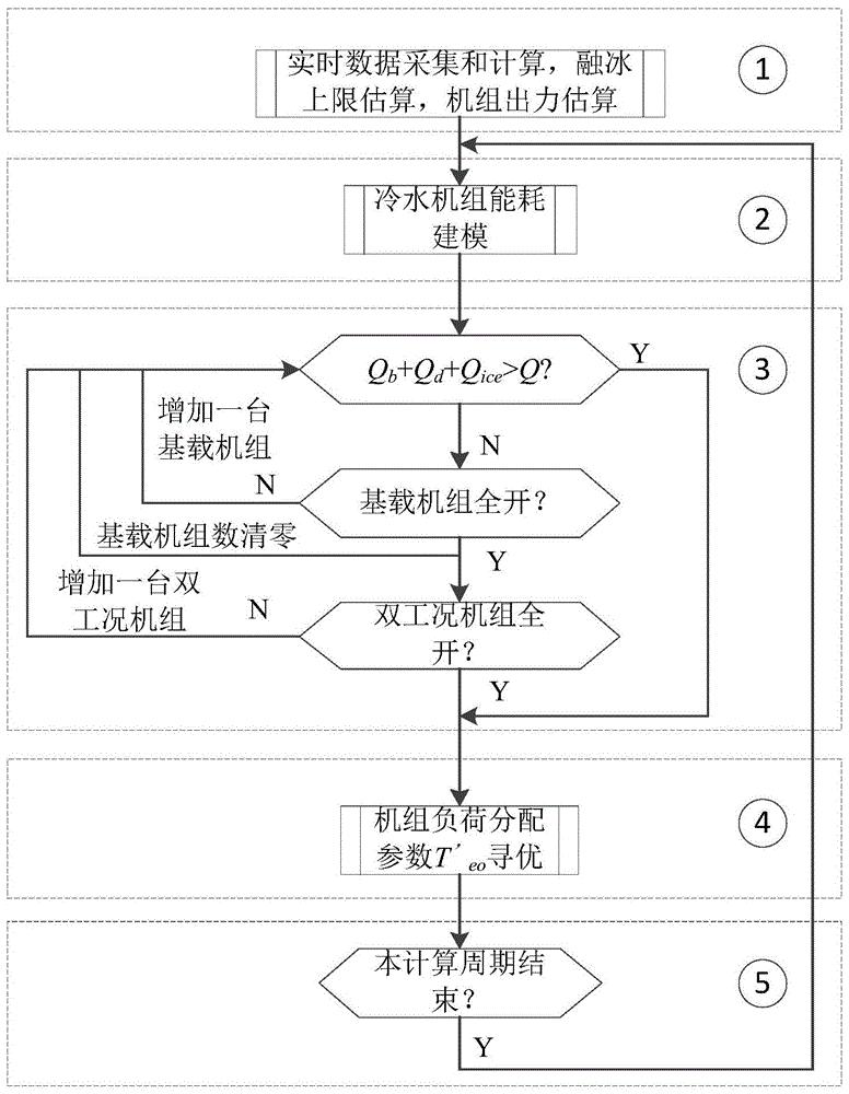 海尔智家获得发明专利授权：“一种空调器及其控制方法”