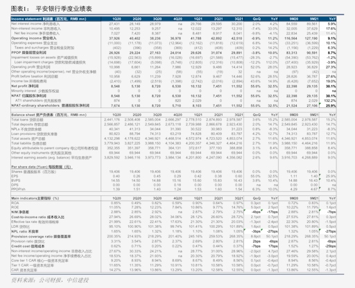 经营向好业绩持续走高 80股单季净利润环比两连增