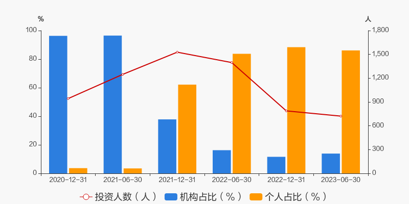 经营向好业绩持续走高 80股单季净利润环比两连增