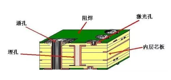 胜宏科技获得发明专利授权：“HDI线路板制作方法、装置及印刷电路板”