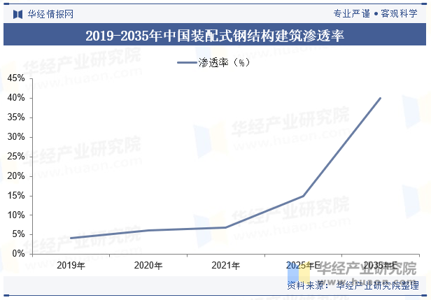 2025中国山羊绒加工行业：