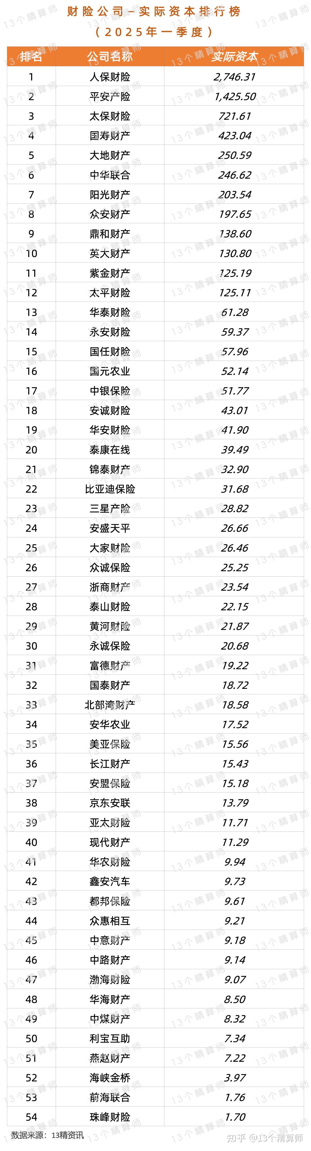 2025光伏组件行业市场全景调研与发展前景预测_人保财险政银保 ,人保有温度