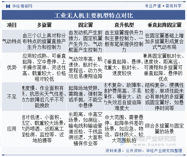 人保财险政银保 ,人保财险 _2025中国无人机动力系统行业：需求分化驱动技术路线百花齐放