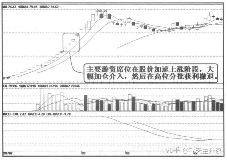 湖南白银龙虎榜数据（10月22日）