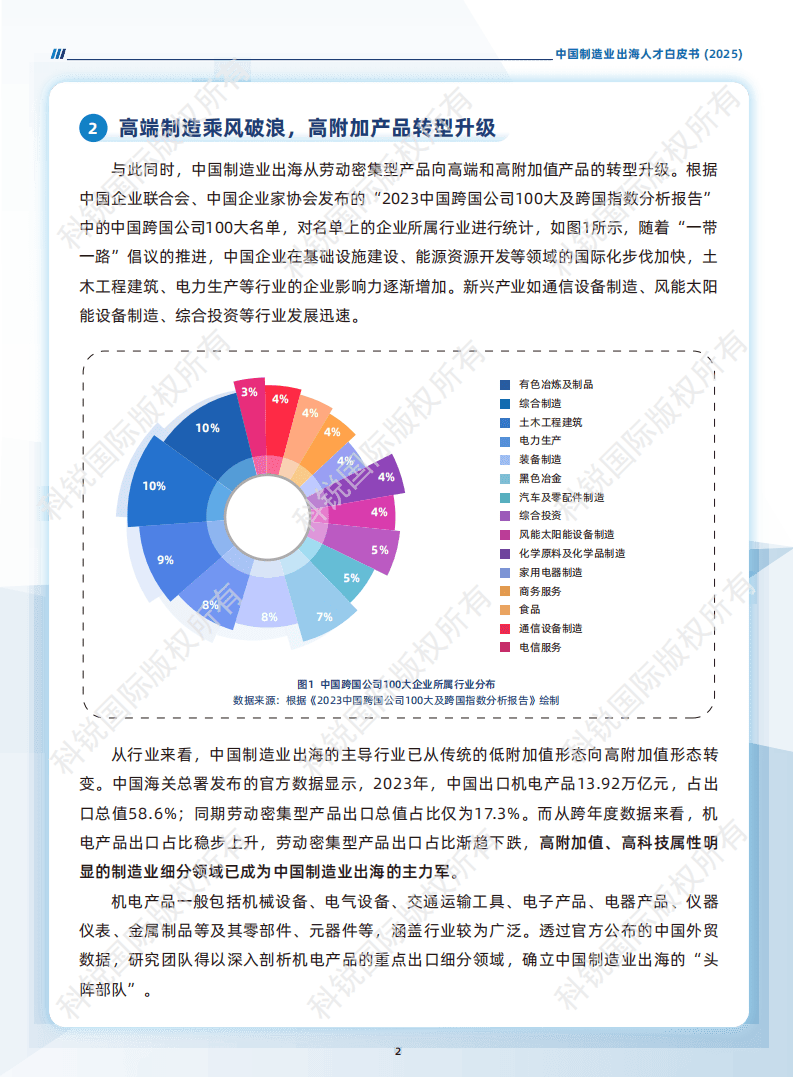 CWP2025|国能信控党委委员、副总经理马红星：风电设备制造应积极布局出海与技术迭代