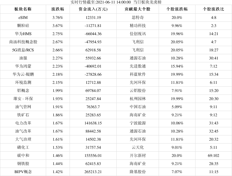 通源石油龙虎榜数据（10月22日）