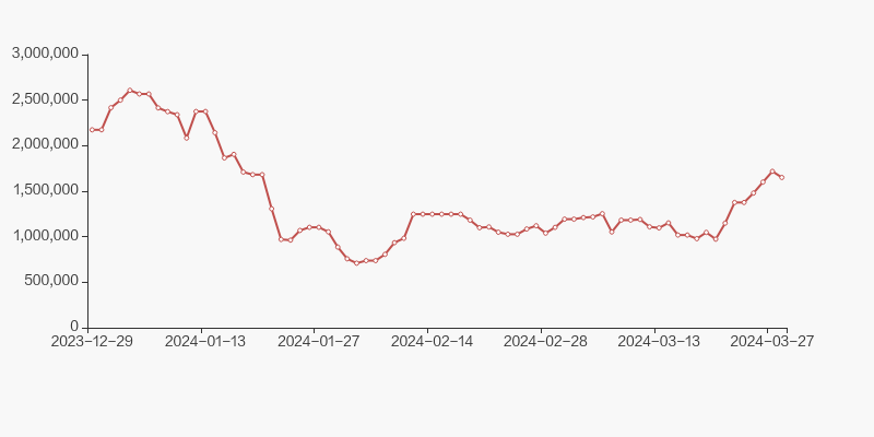 天虹股份：截至2025年10月20日股东户数为35,468户