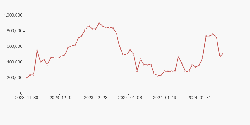 天虹股份：截至2025年10月20日股东户数为35,468户