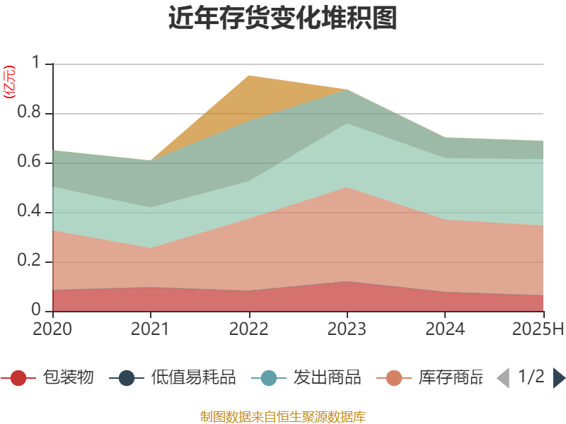 长虹华意(000404.SZ)：前三季净利润3.8亿元 同比增长1.05%