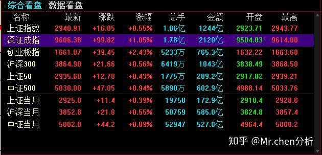 安利股份：截至2025年10月20日股东总数为16,191户