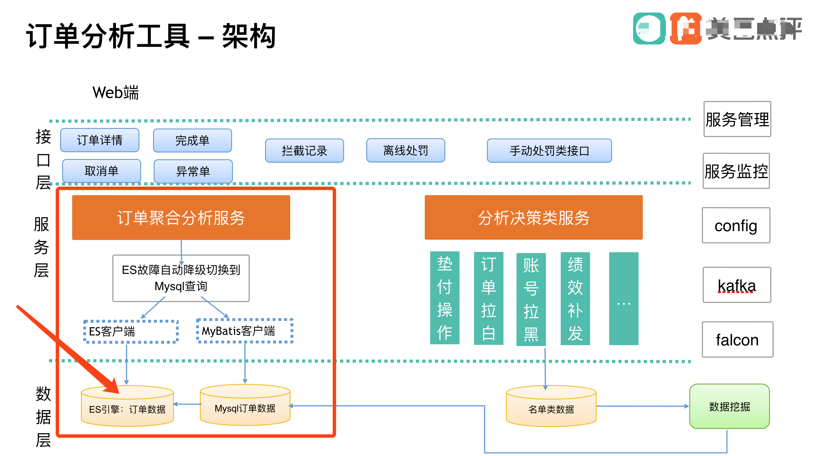 金明精机：分布式光伏发电项目已投入使用
