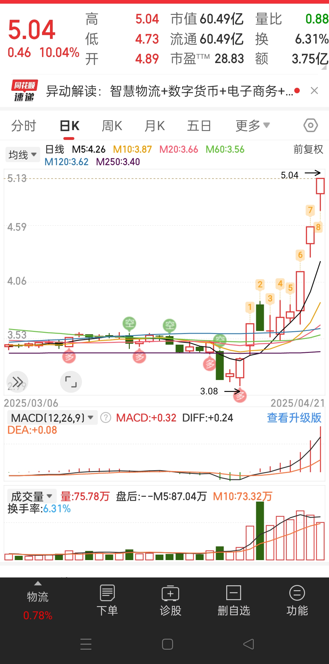 沪股通今年累计成交突破19万亿元