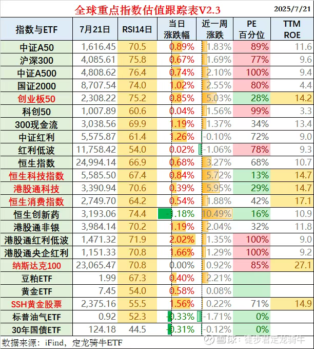 分红预案陆续公布，红利板块关注度升温！