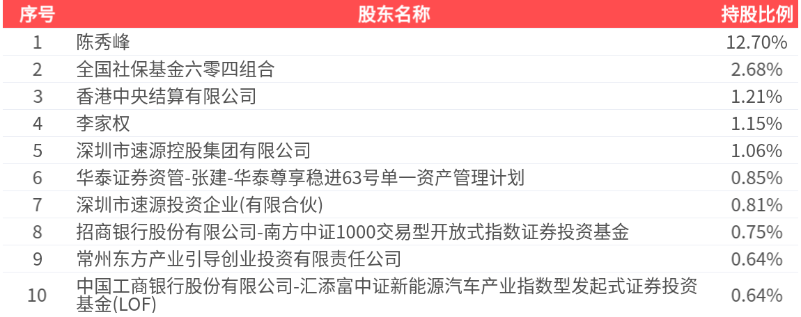 平高电气（600312）2025年三季报简析：营收净利润同比双双增长，盈利能力上升