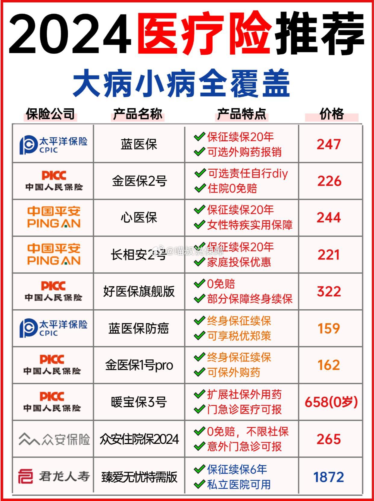 2025年基因治疗行业市场深度调研及发展趋势预测_人保财险政银保 ,人保财险 