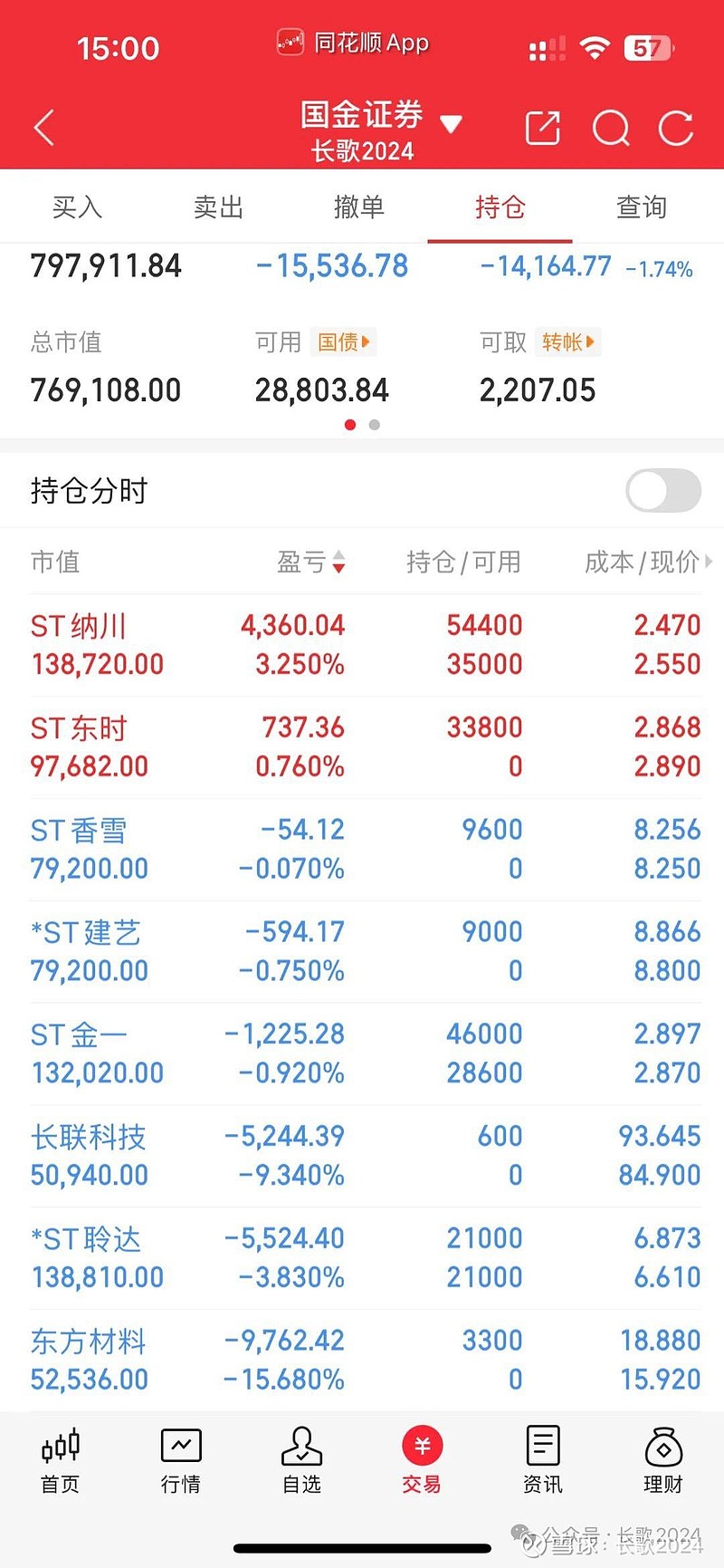 ST纳川：10月22日召开董事会会议