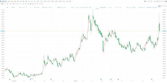 惠之星（874357）：金亚东在全国股转系统通过大宗交易方式减持挂牌公司66万股