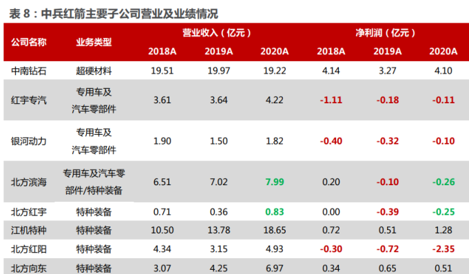 中兵红箭：培育钻石不在相关管制清单之内