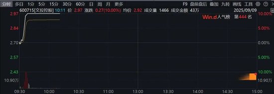 海看股份、幸福蓝海等多股涨停 短剧布局进展受关注