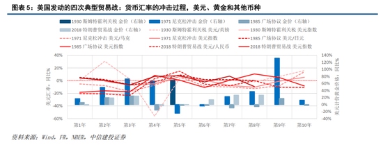 中信建投黄文涛：“新质生产力”首次纳入二十届四中全会的规划框架