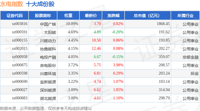 天壕能源：公司持有湖北省国有资本运营有限公司4.8540%股权