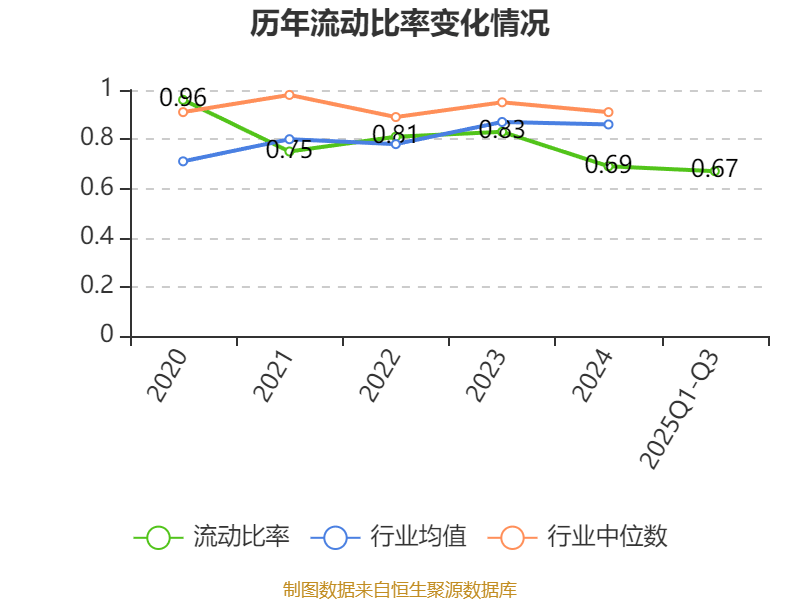 天壕能源：公司持有湖北省国有资本运营有限公司4.8540%股权