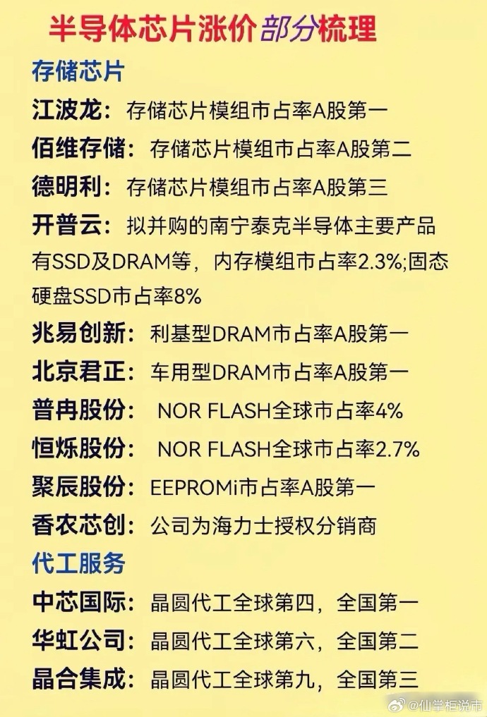 2025-2030年半导体材料行业市场关键趋势与投资焦点分析_人保伴您前行,人保财险政银保 