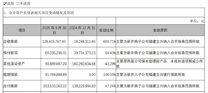 并表立兴食品，煌上煌三季度营收仍五连降！靠成本红利撑盈利能持续多久？