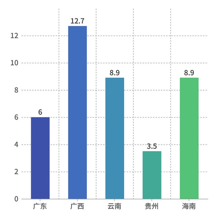 前三季度全社会用电量同比增长4.6% 增速呈逐季回升态势