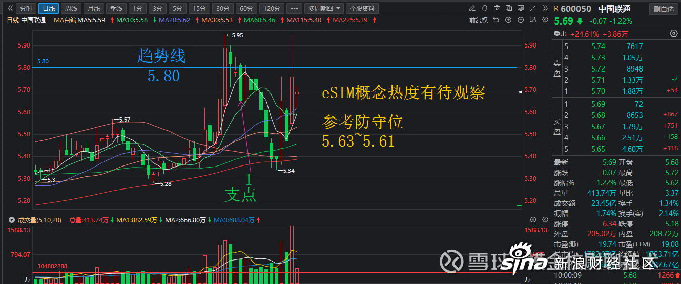 中国联通（600050）2025年三季报简析：营收净利润同比双双增长，盈利能力上升