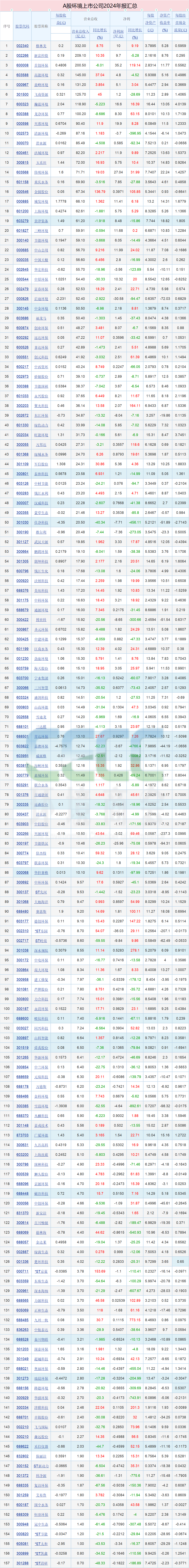 中创环保（300056）2025年三季报简析：净利润同比下降325.84%，公司应收账款体量较大