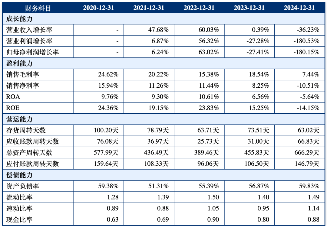 台基股份（300046）2025年三季报简析：营收净利润同比双双增长，公司应收账款体量较大