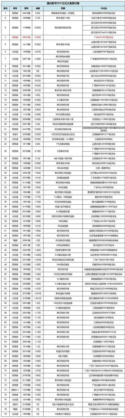 财政部：9月份全国共销售彩票529.33亿元 同比增长2.8%