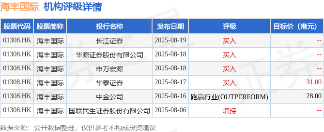 海丰国际前三季度收入同比增长16.6%